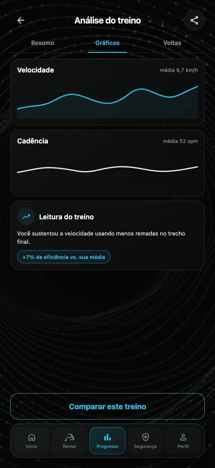 Tela de análise e gráficos
